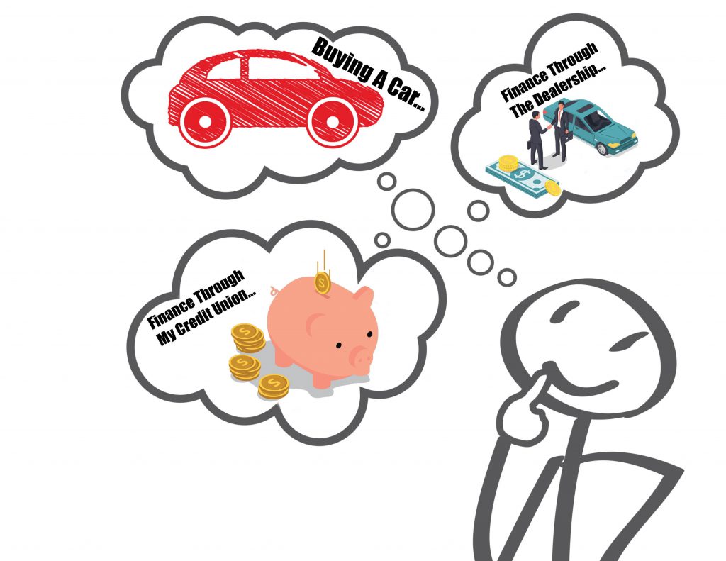Decisions In Purchasing A Vehicle